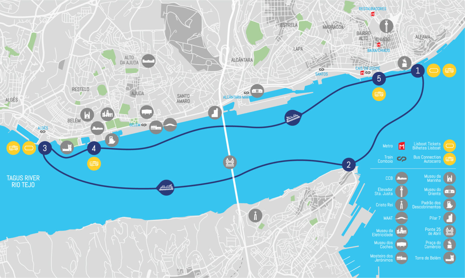 Lisboat OneWay Boat Tour Lisbon